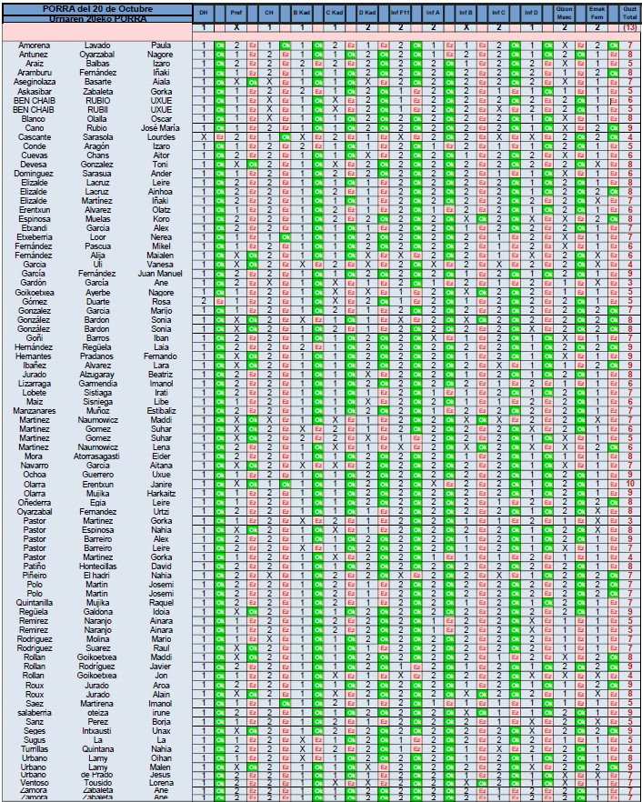 Resultados 20 Octubre